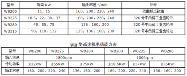 <a href=http://www.5biaomap.com/lqt/23.html target=_blank class=infotextkey>冷卻塔風機</a>技術參數